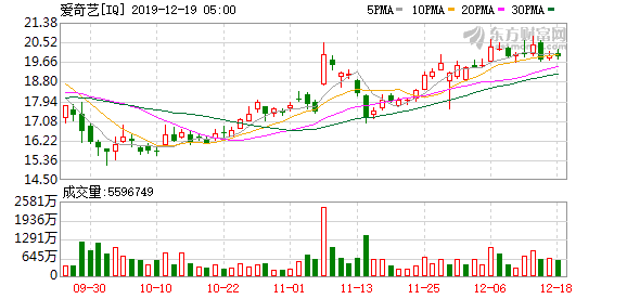 热门中概股普跌 区块链板块走低