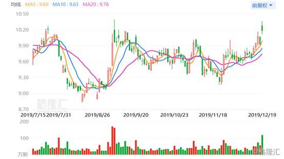 央企首份分拆上市预案出炉 中国铁建旗下公司拟赴科创板IPO