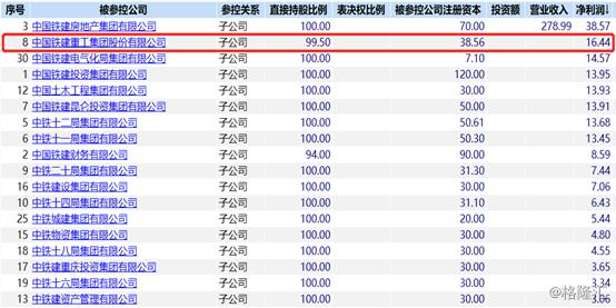 央企首份分拆上市预案出炉 中国铁建旗下公司拟赴科创板IPO