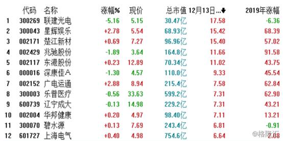 央企首份分拆上市预案出炉 中国铁建旗下公司拟赴科创板IPO