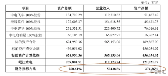 岷江水电(600131)：电力物联网+资产重组双概念，今年股价飚涨逾280%