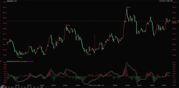 12.20今日工商银行纸黄金价格走势分析 工商银行纸黄金价格查询