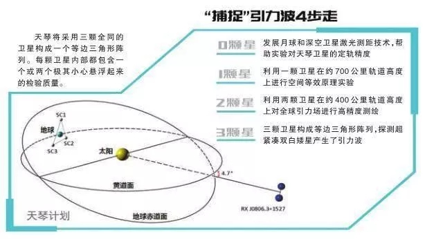 今天升空的卫星背后，酝酿着一个大计划……