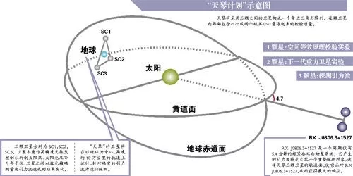 今天升空的卫星背后，酝酿着一个大计划……