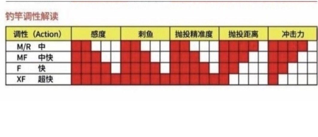 路亚竿调性和硬度（路亚竿调性和硬度表）-第6张图片-科灵网