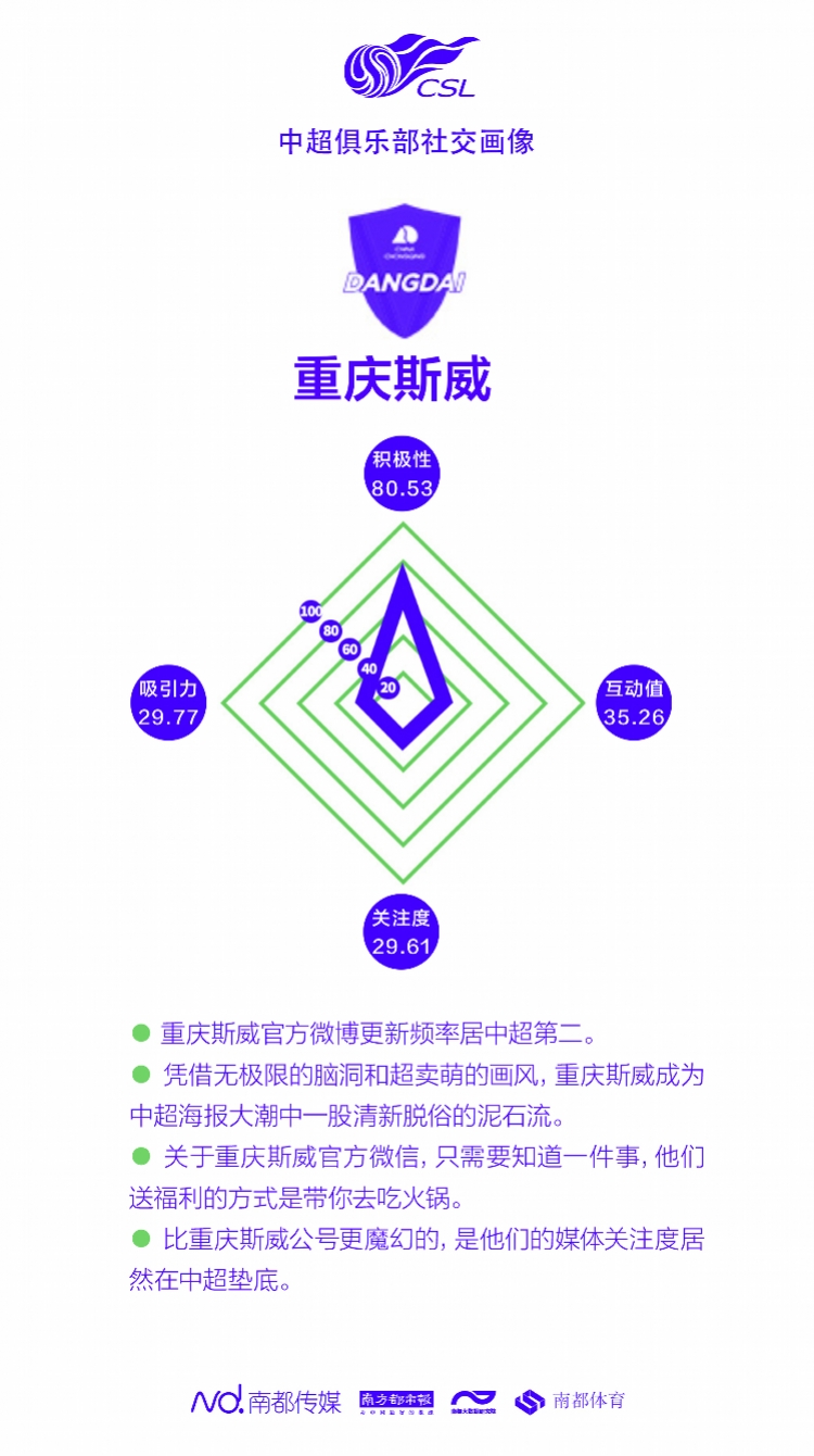 重慶力帆吧 百度貼吧（“腦洞無限”重慶斯威：中超最皮，沒有之一）