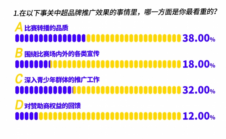 英超直播镜头为什么比中超好看(中超转播水平有多差？专业人士为各赛区排座次，广州进不了前三)