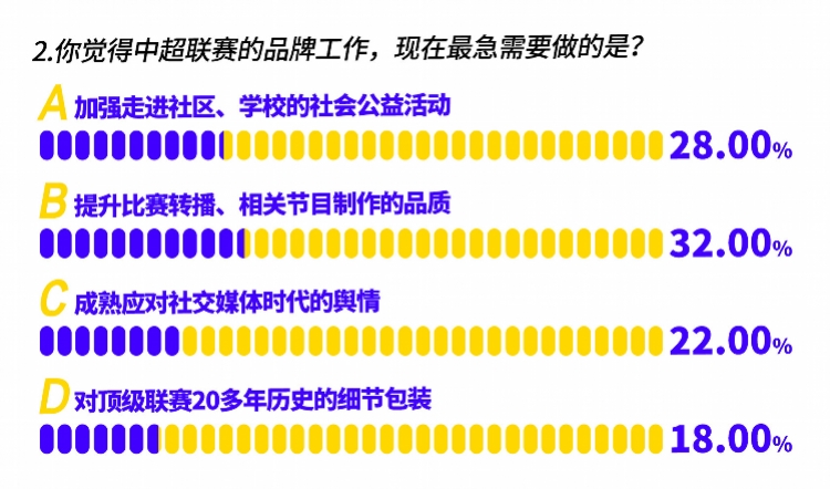 英超直播镜头为什么比中超好看(中超转播水平有多差？专业人士为各赛区排座次，广州进不了前三)