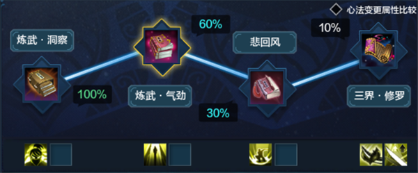 天涯明月刀ol移花 新手成长指引教学