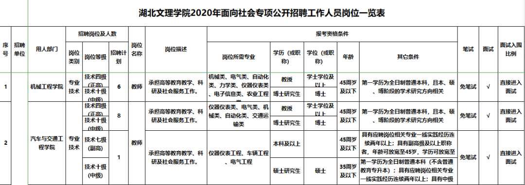 襄阳东津医院招聘（纳入编制）