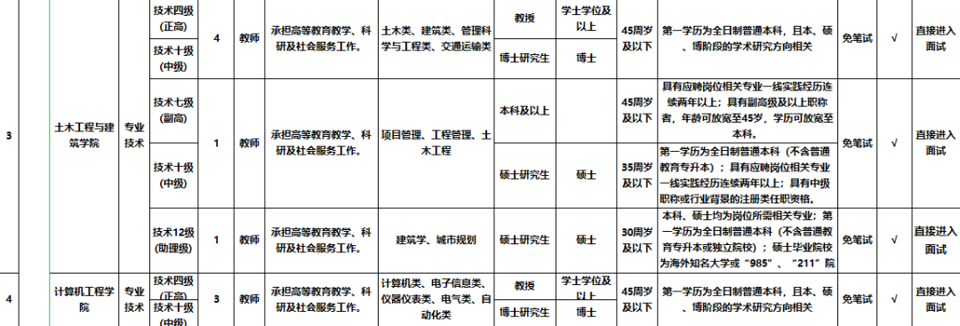 襄阳东津医院招聘（纳入编制）