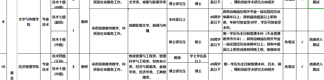 襄阳东津医院招聘（纳入编制）