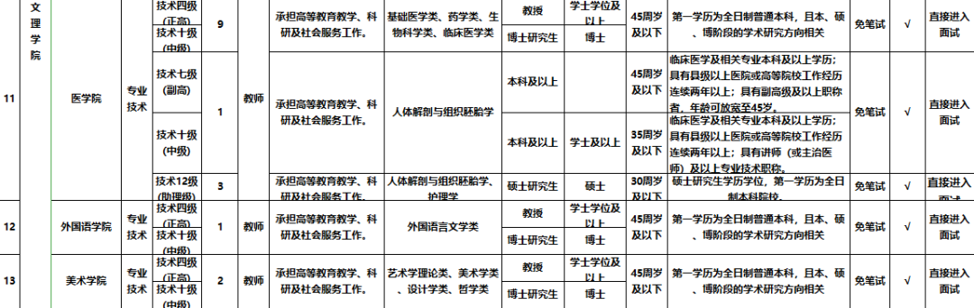 纳入编制！提供住房！高中可报！襄阳这些单位招人了