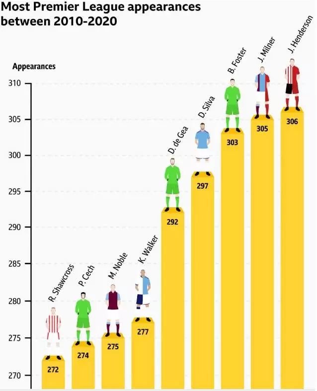 英超big10是什么(数说英超这10年：曼联最壕气 蓝月亮成新霸主)