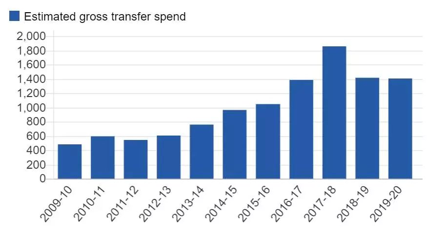 英超big10是什么(数说英超这10年：曼联最壕气 蓝月亮成新霸主)