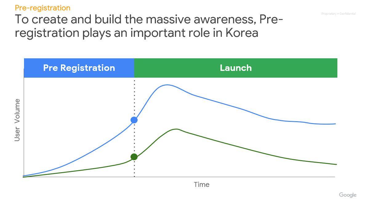 多款国产手游相继进入韩国畅销榜Top 10，今年韩国市场真的好做吗？