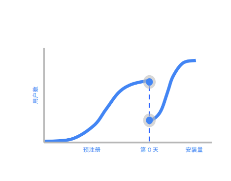 多款国产手游相继进入韩国畅销榜Top 10，今年韩国市场真的好做吗？