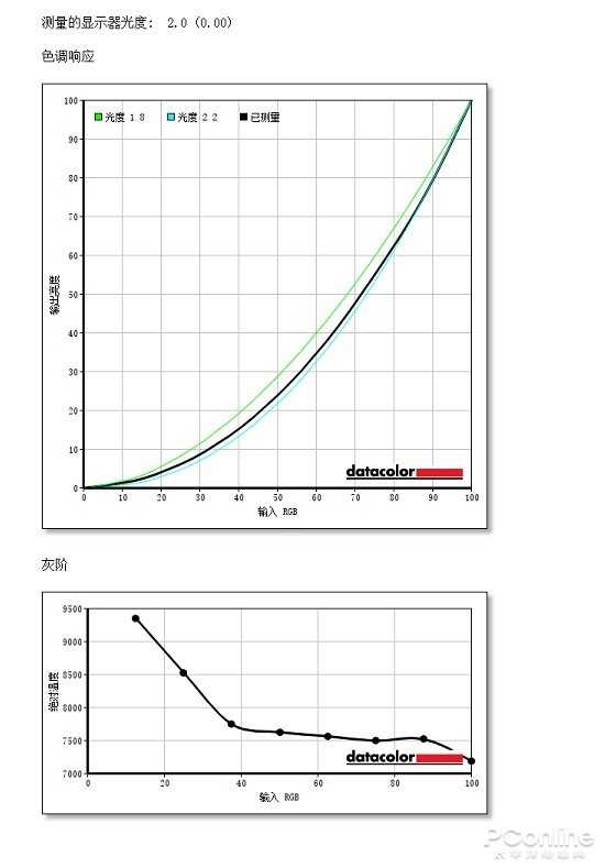 千元入门带鱼屏 开拓办公娱乐新视野 游戏开挂