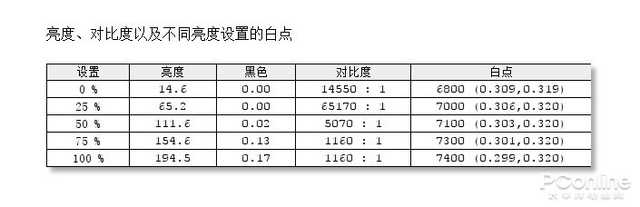 千元入门带鱼屏 开拓办公娱乐新视野 游戏开挂