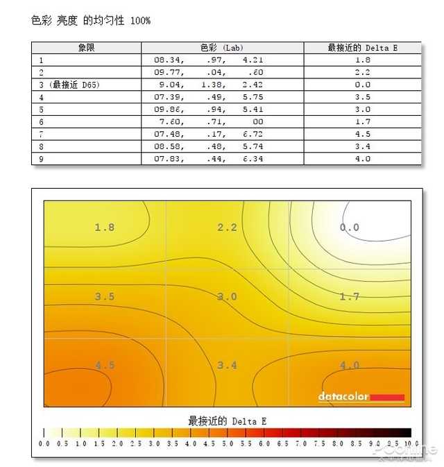 千元入门带鱼屏 开拓办公娱乐新视野 游戏开挂