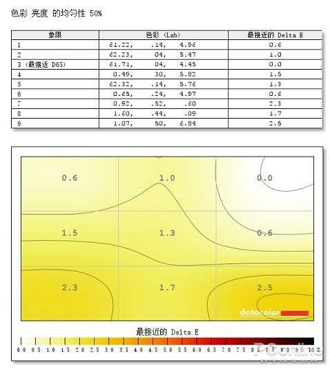 千元入门带鱼屏 开拓办公娱乐新视野 游戏开挂