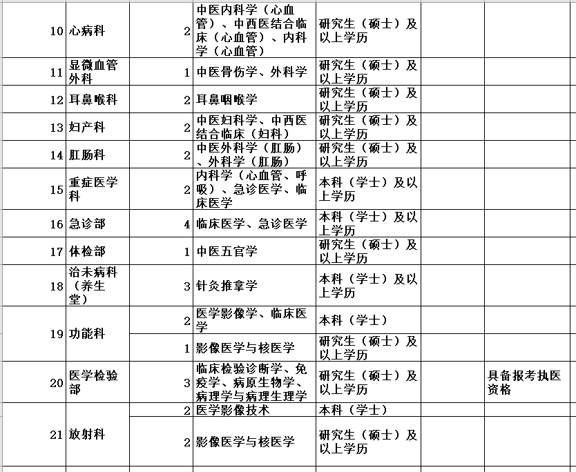 襄阳东津医院招聘（纳入编制）