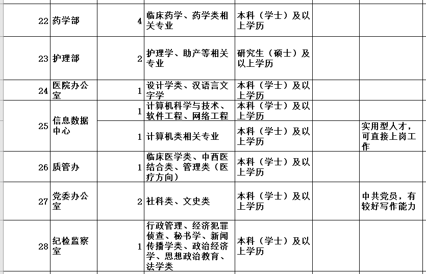 襄阳东津医院招聘（纳入编制）