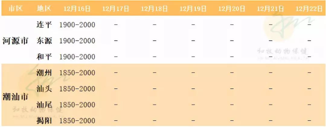 淮安猪价今日，淮安汽油价格今日价