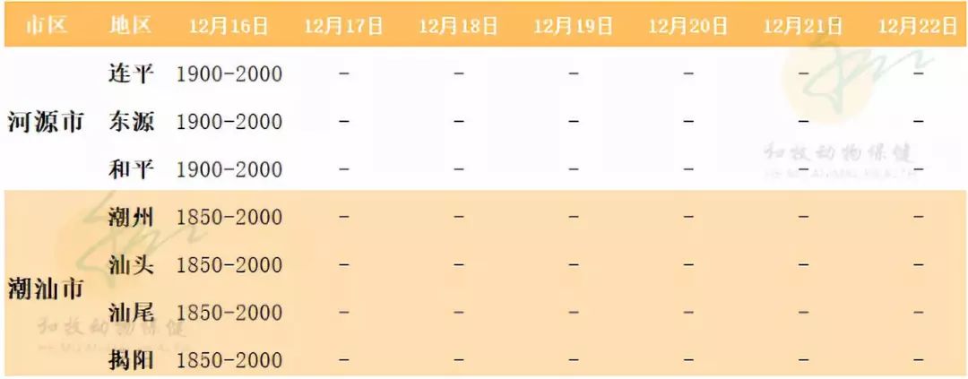 全国猪价跌涨互现！广东梅州、云浮涨至19元/斤「强微微丸苞丁乳特约」