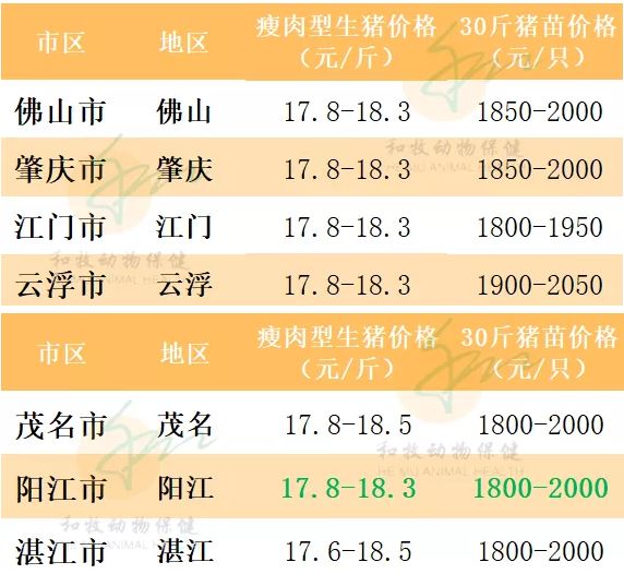 全国猪价跌涨互现！广东梅州、云浮涨至19元/斤「强微微丸苞丁乳特约」