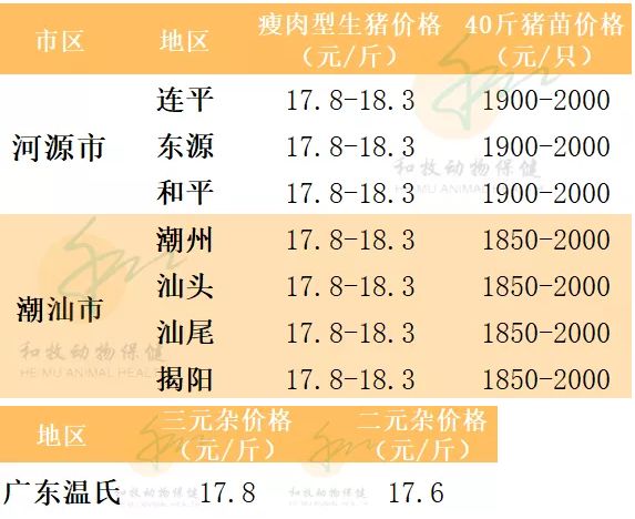 全国猪价跌涨互现！广东梅州、云浮涨至19元/斤「强微微丸苞丁乳特约」