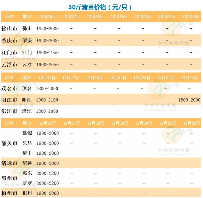 淮安猪价今日，淮安汽油价格今日价