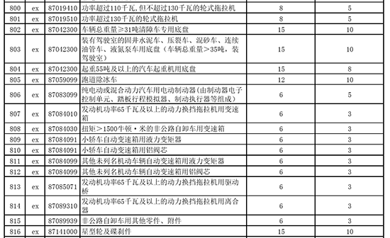 进口汽车关税下调,进口汽车关税下调?