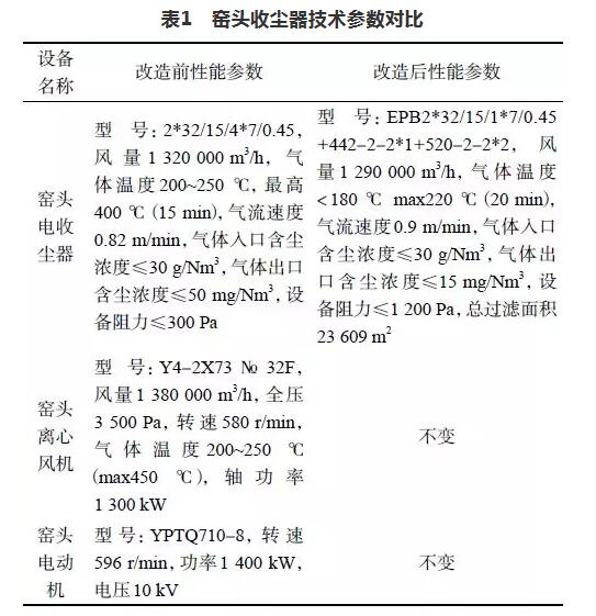 窑头电收尘器改造方案的论证与实践