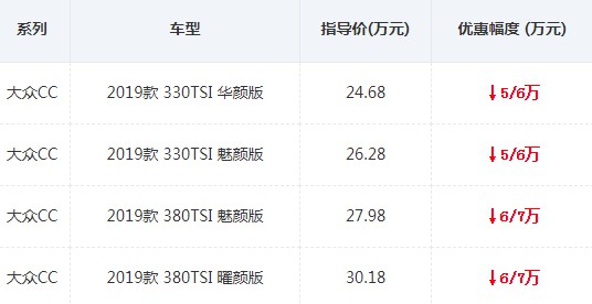 23万大众cc能落地吗？大众cc落地多少钱，让我们一起来了解下吧