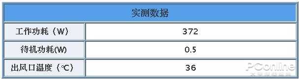 带来电影级的真色彩 明基i965L激光电视评测