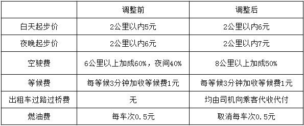 出租车价格 出租车一般收费标准-徐拾记官网