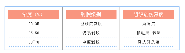 果酸是烂脸还是救脸？你必须知道