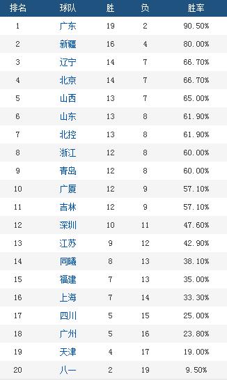 cba哪里球迷最文明(纵观CBA｜当球场出现波兰国旗，我们该给周琦郭艾伦尊重)