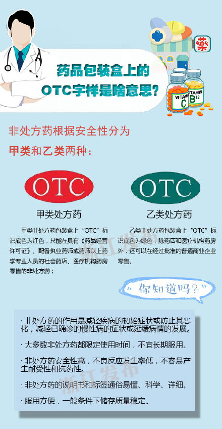 什么是otc