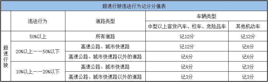 抓拍打电话、不系安全带！佛山高速149个监控设备位置曝光！