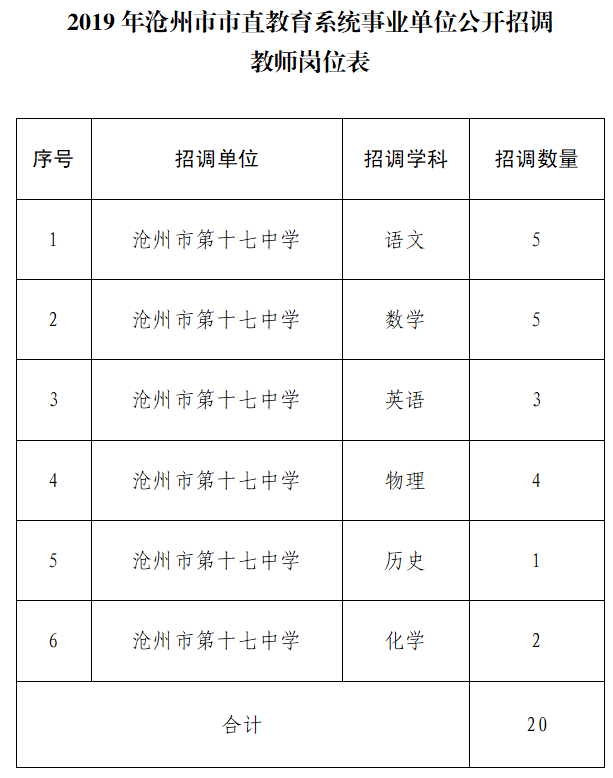 2017年泊头市教师招聘（有编制）