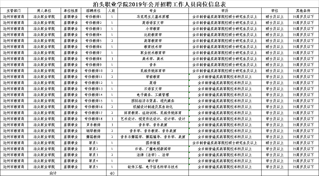 2017年泊头市教师招聘（有编制）