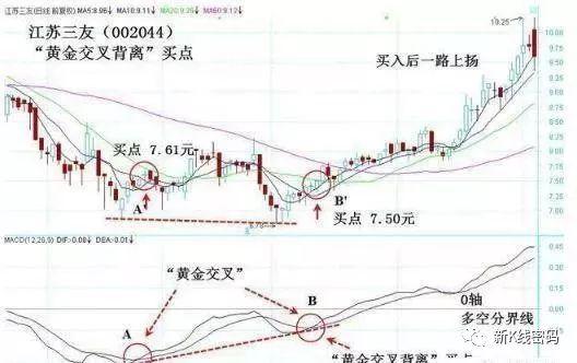 黄金交叉波段买点