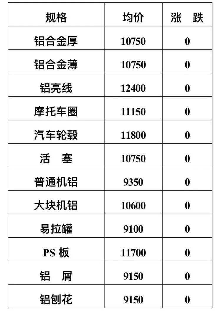 1月6日废纸、废钢、废铜、废铝、废不锈钢报价、废电瓶、废塑料报价参考