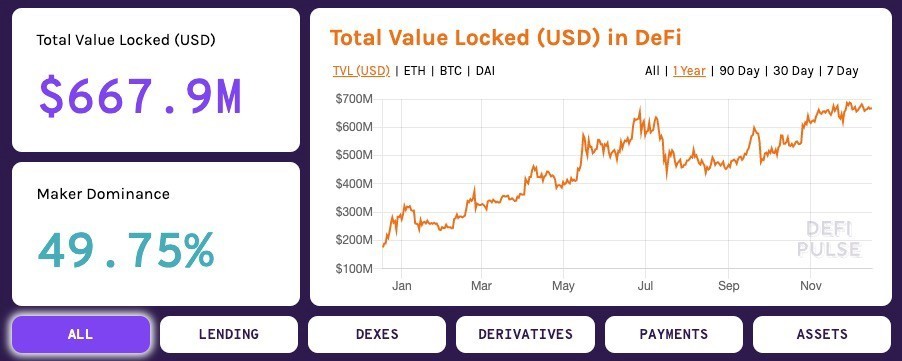 Chainlink与DeFi生态系统深度融合