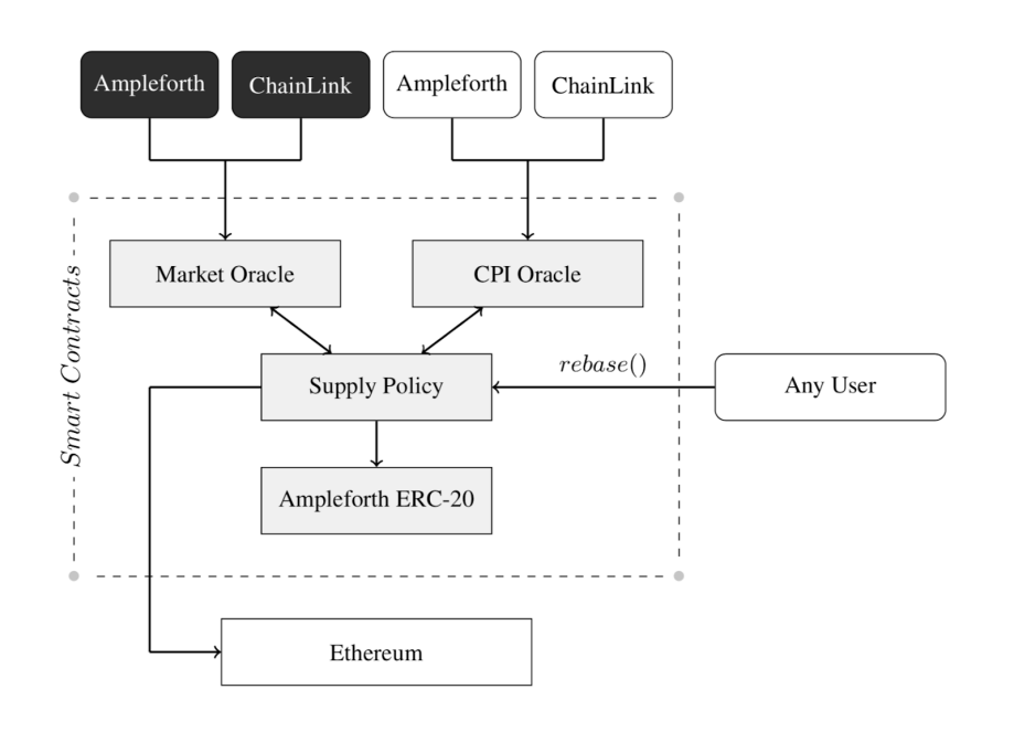 Chainlink与DeFi生态系统深度融合