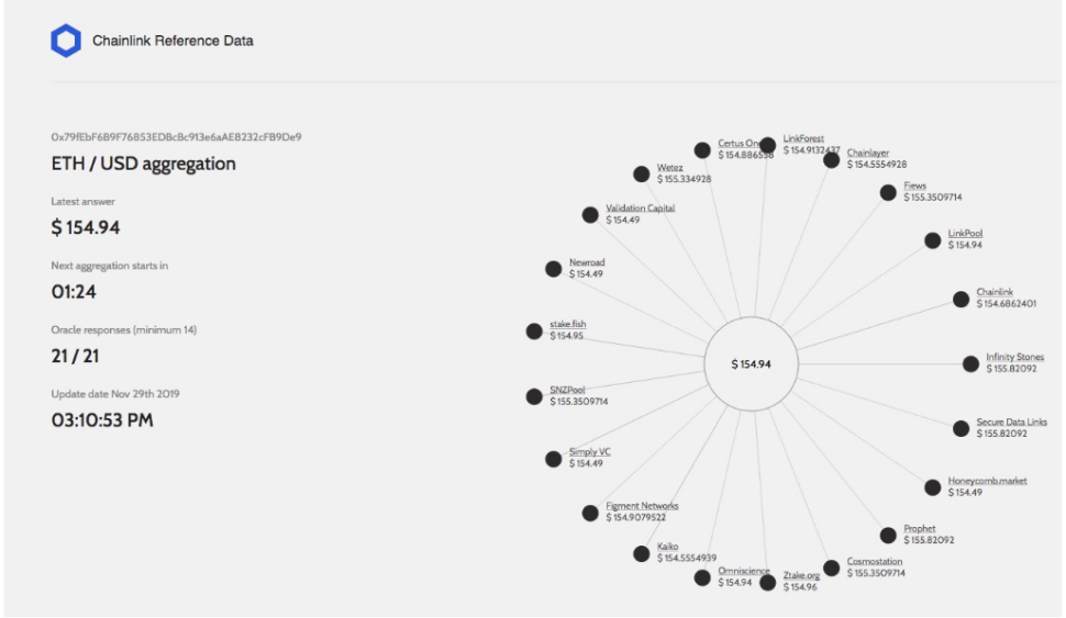 Chainlink与DeFi生态系统深度融合