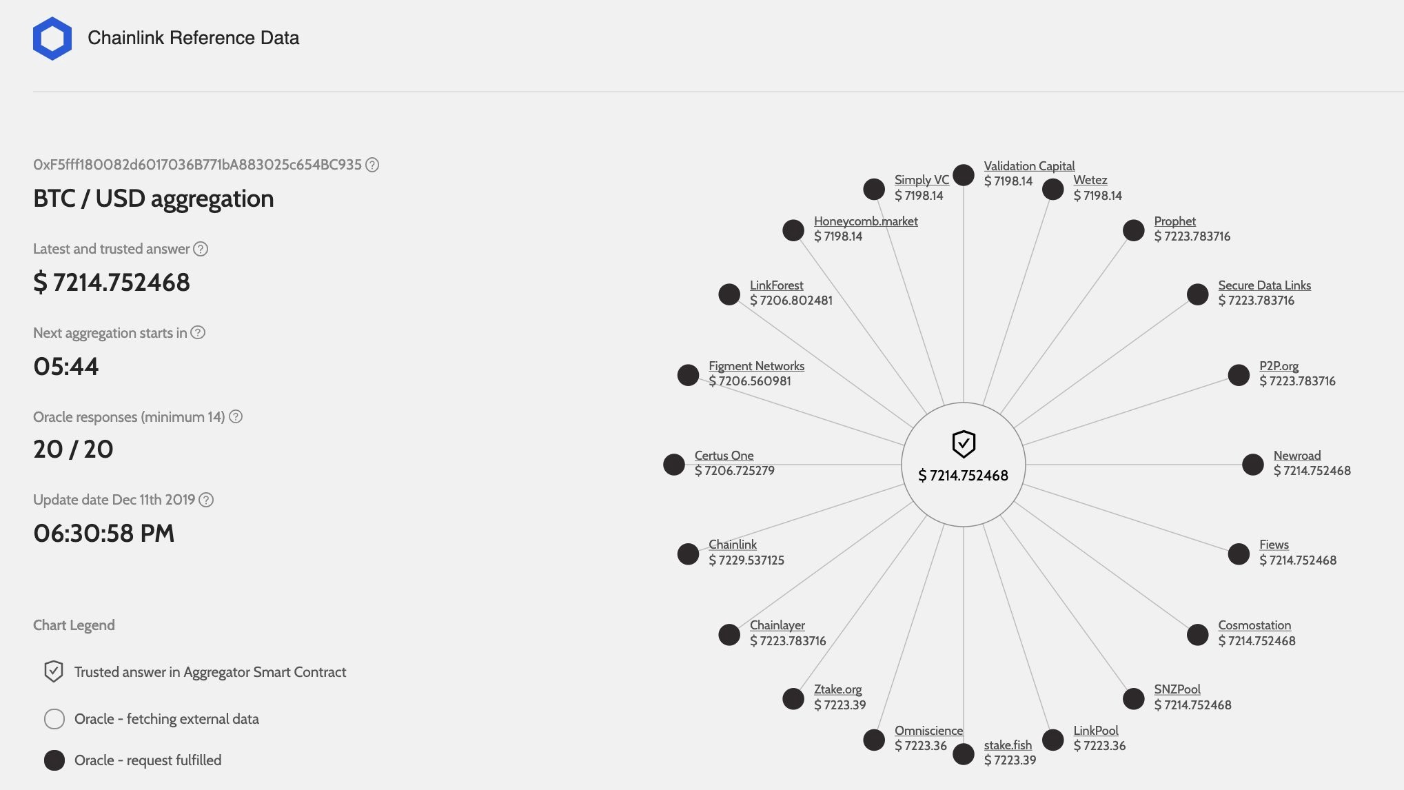 Chainlink与DeFi生态系统深度融合