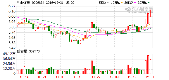 多主力现身龙虎榜，西山煤电上涨9.%（10-16）